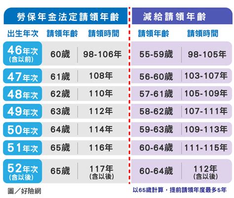 89年今年幾歲